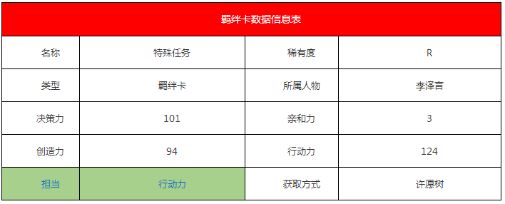 恋与制作人李泽言·特殊任务羁绊卡怎么样 属性数据详解