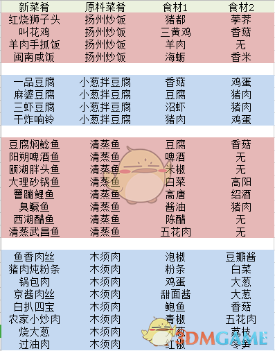 舌尖上的美食梦食谱大全_食谱材料与原料菜肴一览