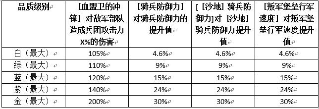 权力的游戏蒙戈怎么样_蒙戈强化攻略