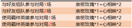 王者荣耀七夕羁绊英雄有哪些_七夕羁绊英雄介绍