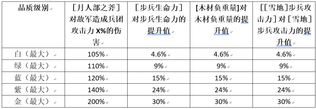 权力的游戏海莉怎么提高战斗力_海莉强化攻略