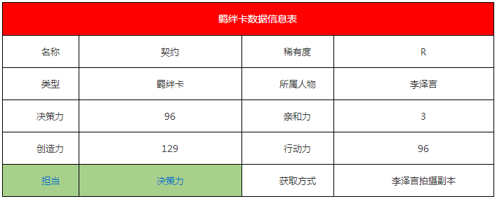 恋与制作人李泽言·契约价值羁绊卡怎么样 属性数据详解