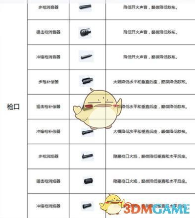 终结者2审判日有哪些武器配件_终结者2审判日武器配件大全及作用一览