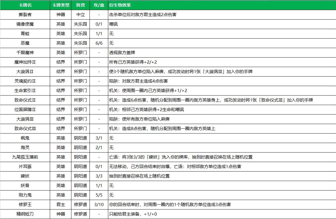 天神学院衍生物有什么效果_衍生物效果汇总