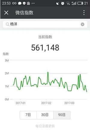 微信指数有什么用怎么用_微信指数相关使用方法及功能作用介绍