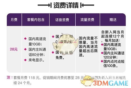 抖音至尊卡套餐资费介绍_抖音至尊卡怎么样