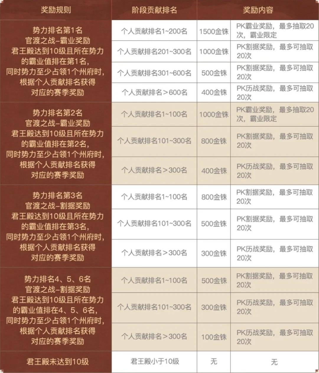 三国志战略版官渡之战结算机制是什么_官渡之战结算机制介绍