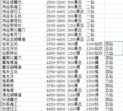 想不想修真2.4.2版本新武器数据有哪些_2.4.2版本新武器数据一览