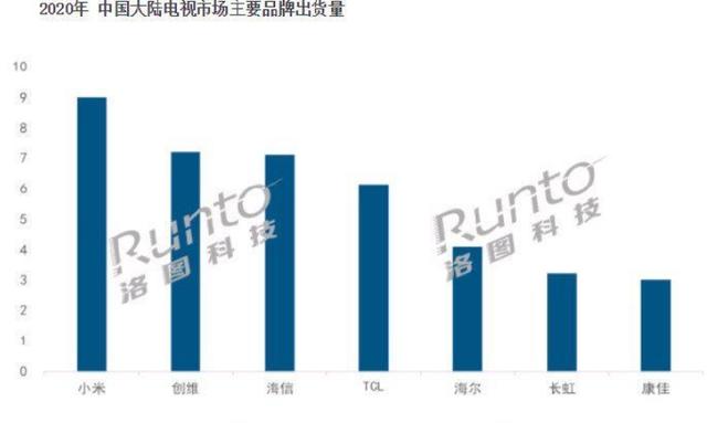 创维和海信电视哪个好（海信电视与创维相比哪一个好）