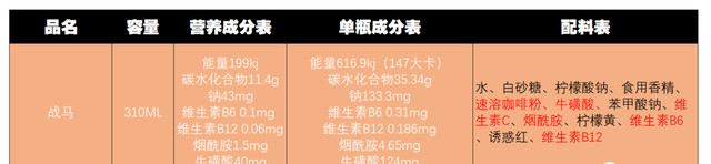 市面上功能饮料有哪些呀（11款功能性饮料对比分析）