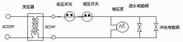 净水器滤芯怎么安装（家用净水器滤芯更换）