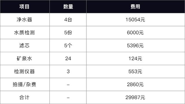 家用净水器要怎么选（滤芯是净水器的灵魂和核心）