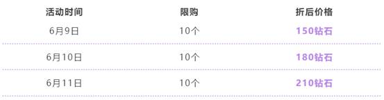 《QQ飞车手游》S星煌上线介绍 S星煌能源活动