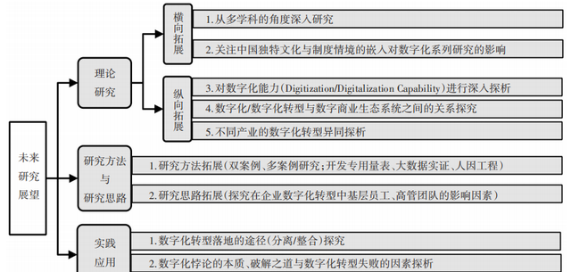 概念界定是什么意思呢（概念界定与辨析）