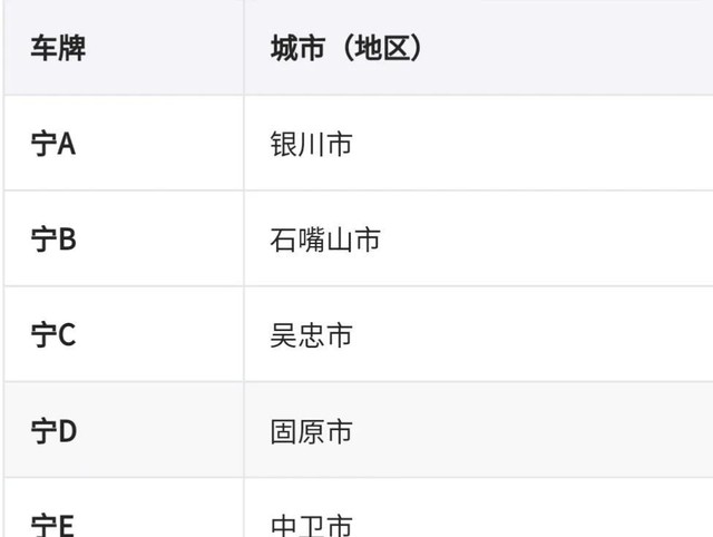 宁是哪里的车牌属于哪个省（分享全国车牌号码简称图片）