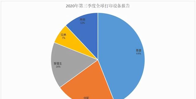 佳能照片打印机推荐（佳能打印机值得推荐的有哪些）