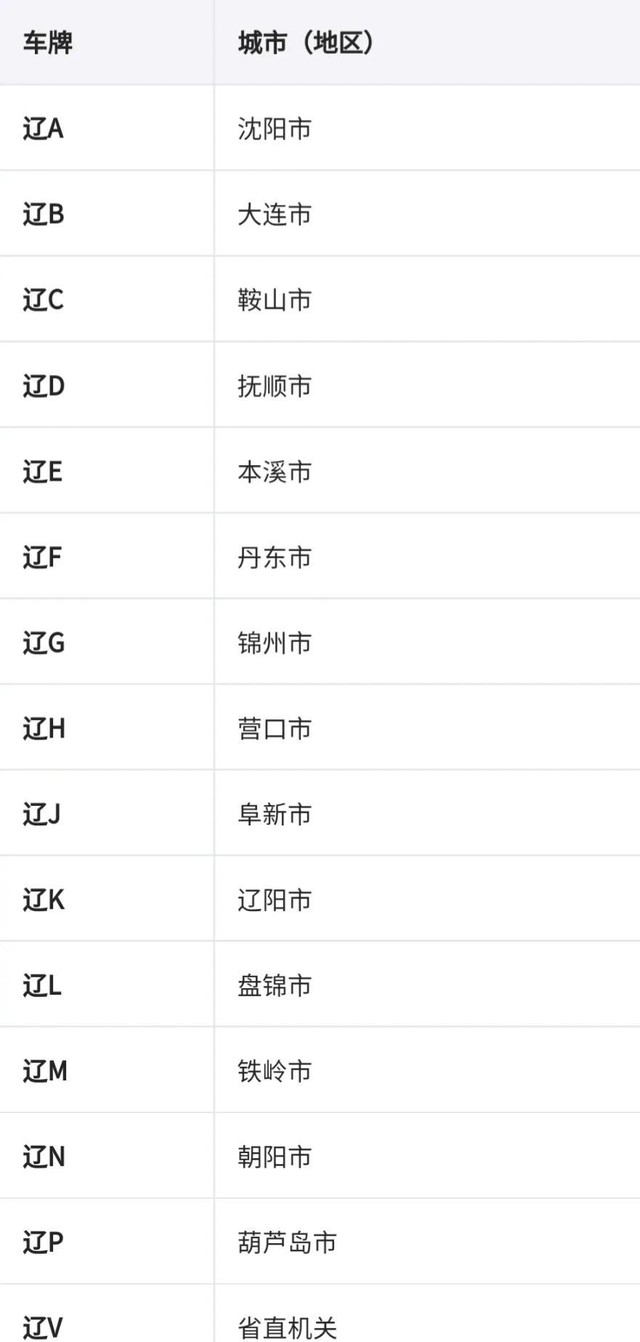 宁是哪里的车牌属于哪个省（分享全国车牌号码简称图片）