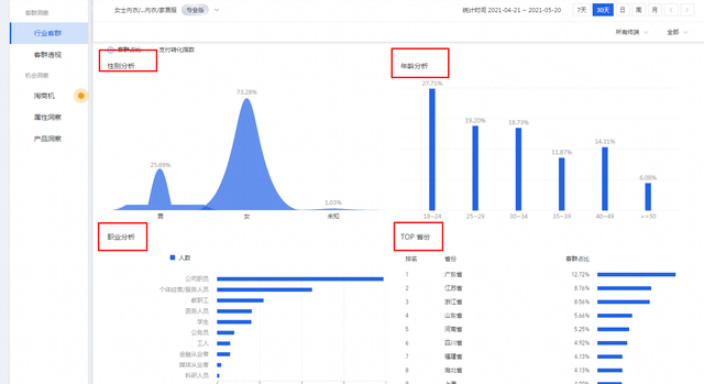 淘宝怎么进行流量数据分析呢（淘宝行家必须学会的分析知识与技巧）