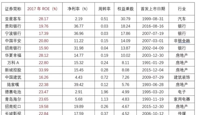 净利率越高越好吗（好公司背后有什么奥秘）