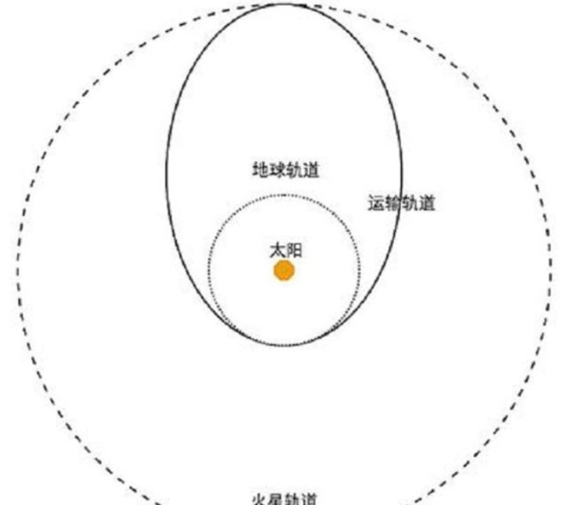 太阳的寿命大约还有多少年呀（揭秘红矮星凭什么成为希望）