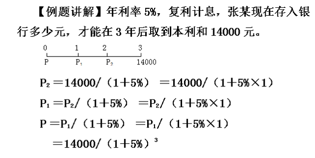 现值终值年金6个公式分享（如何计算终值现值与年金）