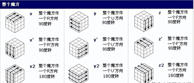 魔方最后一步怎么转呀（魔方零基础循序渐进教程）