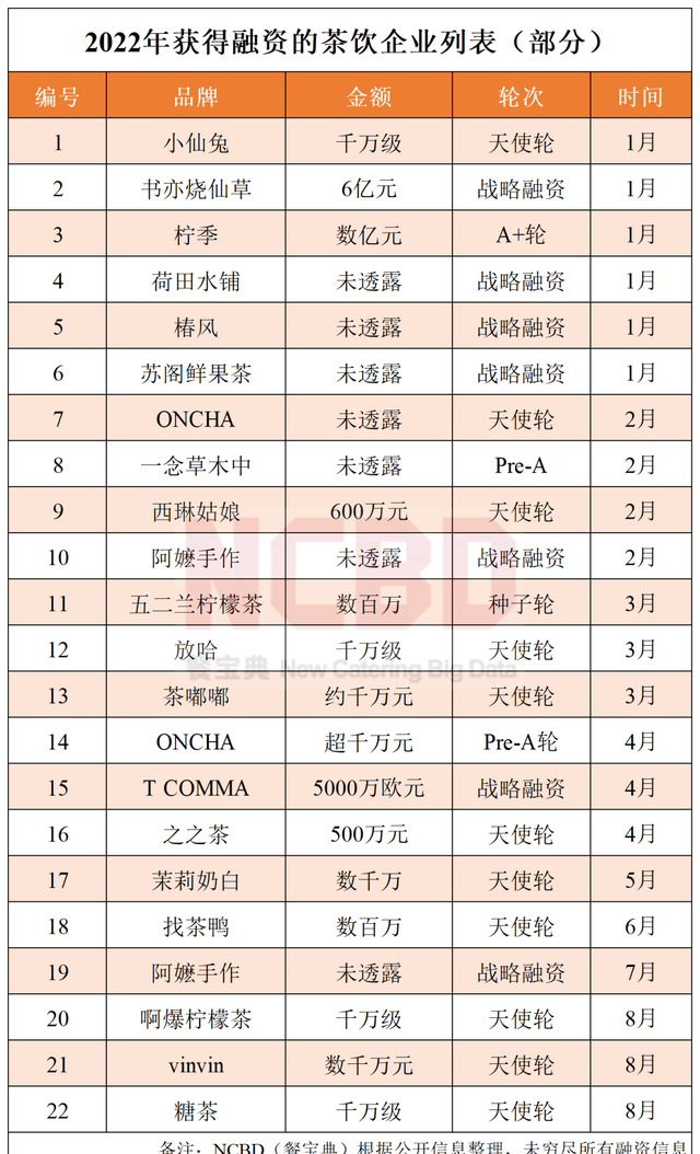 中国奶茶品牌排行榜10强排名（中国十大最受欢迎茶饮品牌）