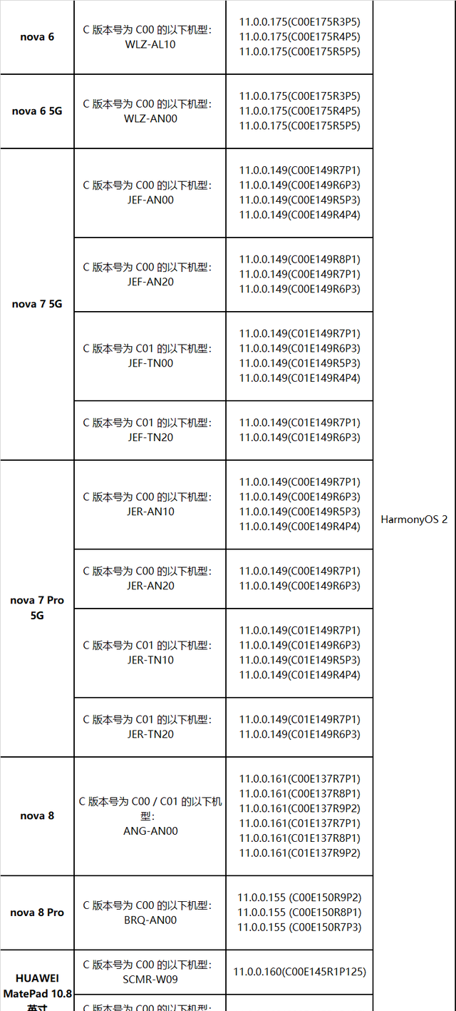 升级鸿蒙系统步骤（鸿蒙系统3种升级方法）