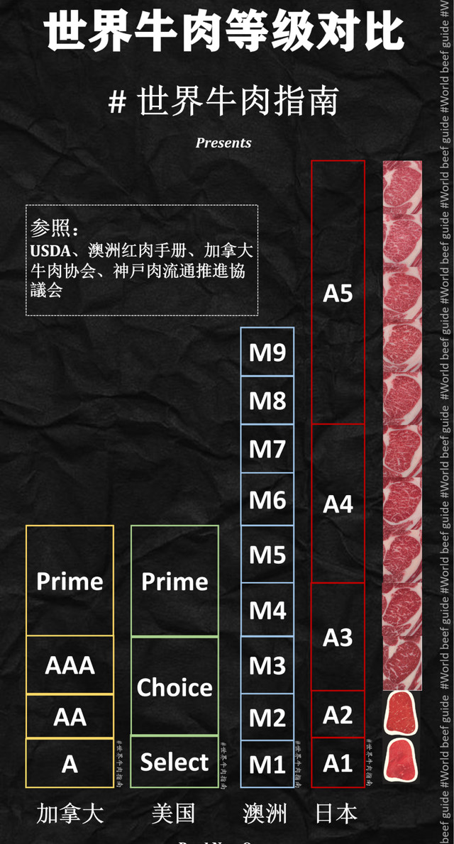 牛排部位等级是怎么划分的（短小精悍的各国牛肉分级攻略）