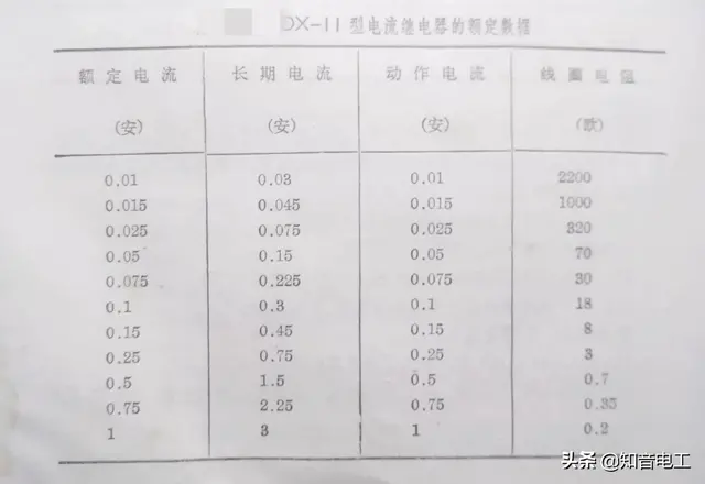 实用知识压力继电器型号及规格（常用继电器型号电器介绍）