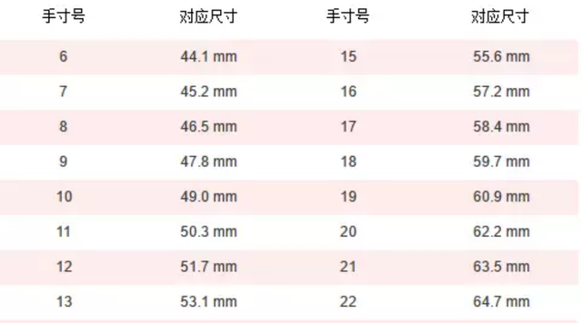 手指指围怎么测量最准确（测量适合自己的手围和指围方法)