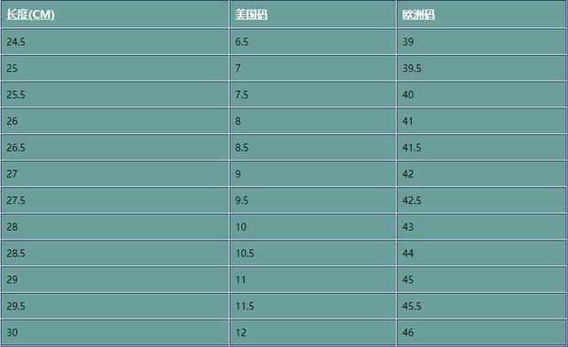 鞋码270(2.5)是多少鞋码（男士鞋子尺码对照表让你轻松买鞋）
