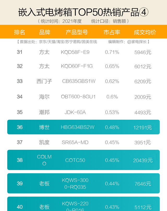 电烤箱什么牌子好（十大电烤箱品牌爆款机型全揭晓）