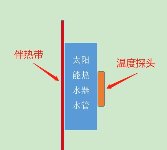 太阳能热水器接线图片（热水器接线的方法）