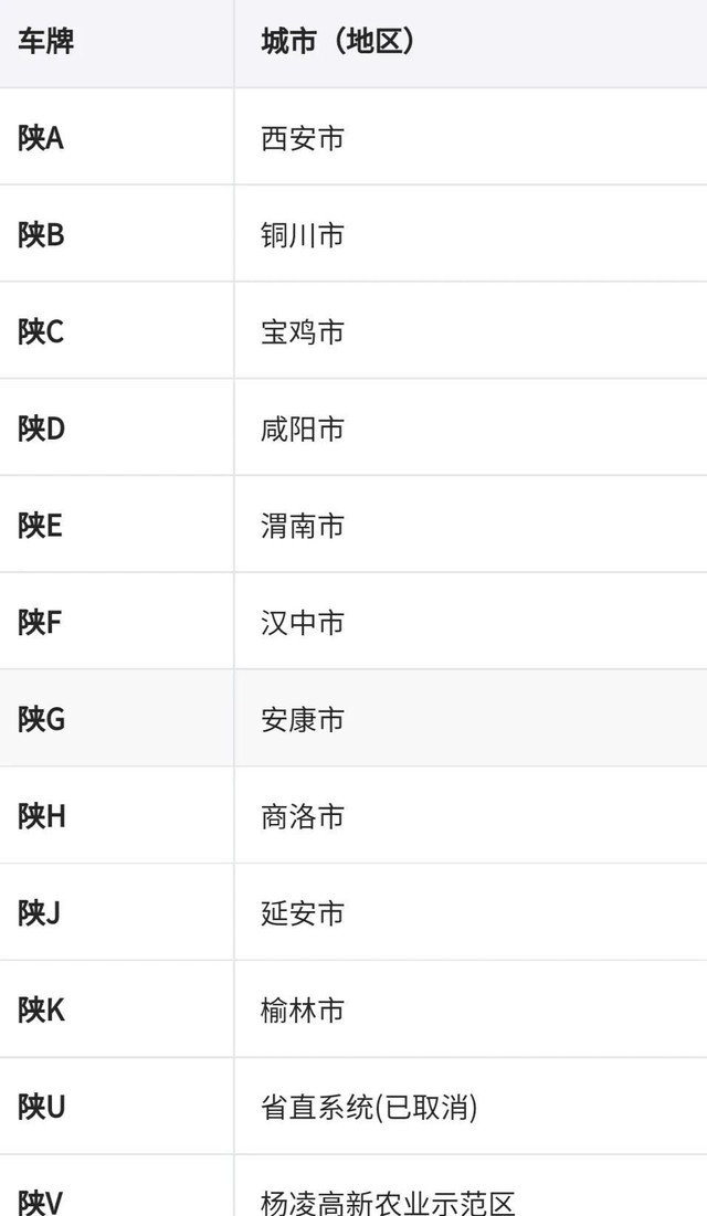 宁是哪里的车牌属于哪个省（分享全国车牌号码简称图片）