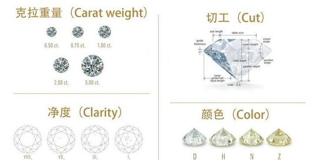 钻石回收怎么算的呀（深度解惑钻石回收值钱吗）