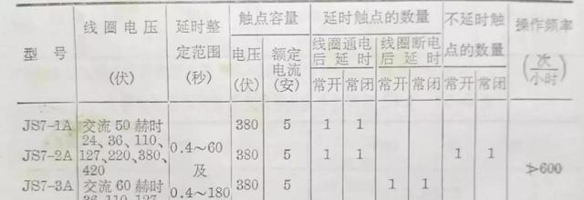 实用知识压力继电器型号及规格（常用继电器型号电器介绍）