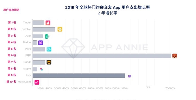 有什么相亲网站？(有什么好的相亲网站)