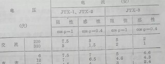 实用知识压力继电器型号及规格（常用继电器型号电器介绍）