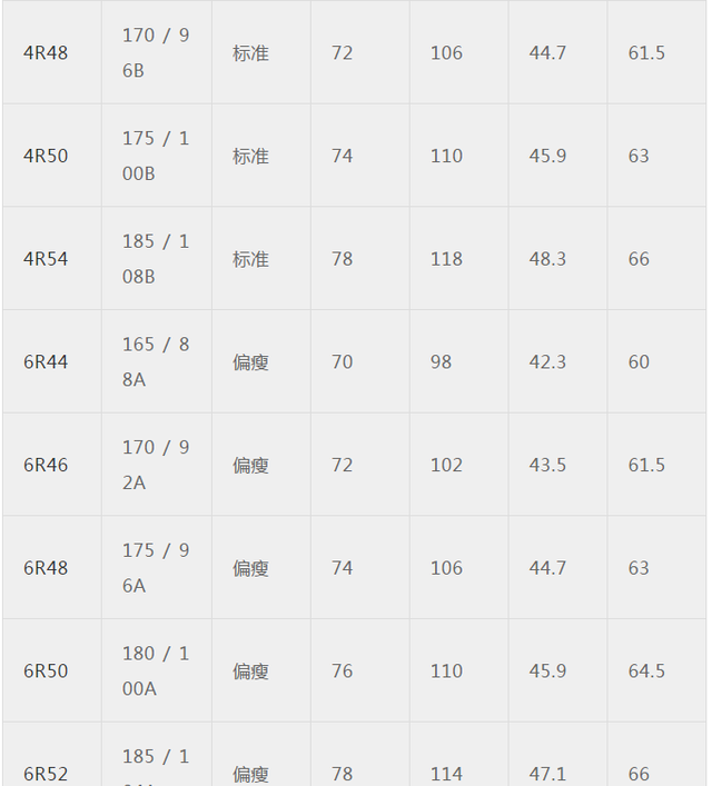 2尺7是多少厘米（最全最专业服装尺码对照表必看）