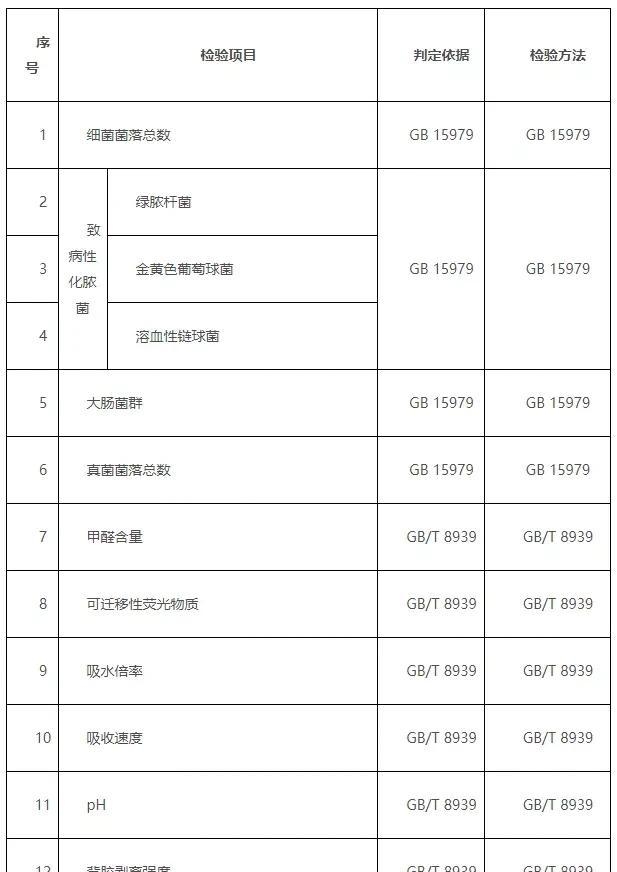 卫生巾都有哪些牌子呢（21款卫生巾比较试验对比图）