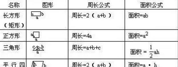 平方公里怎么算出来的（小学数学单位换算表）