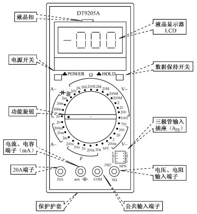 电工万用表的使用方法是什么（手把手教你使用万用表图解）