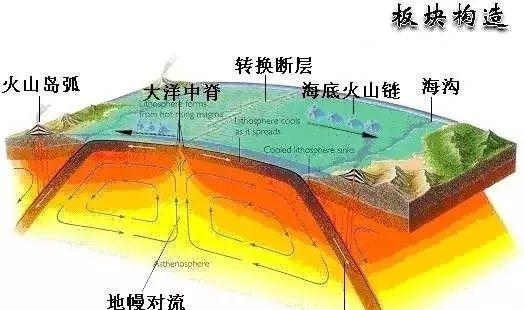 地震三要素是指哪三要素（科普地震小知识）