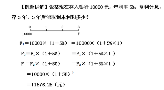 现值终值年金6个公式分享（如何计算终值现值与年金）