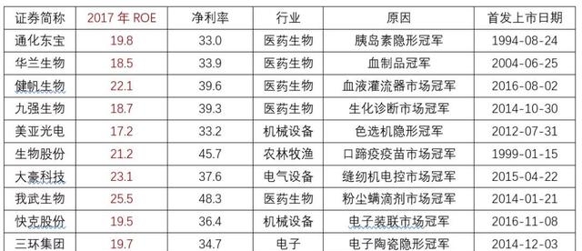 净利率越高越好吗（好公司背后有什么奥秘）