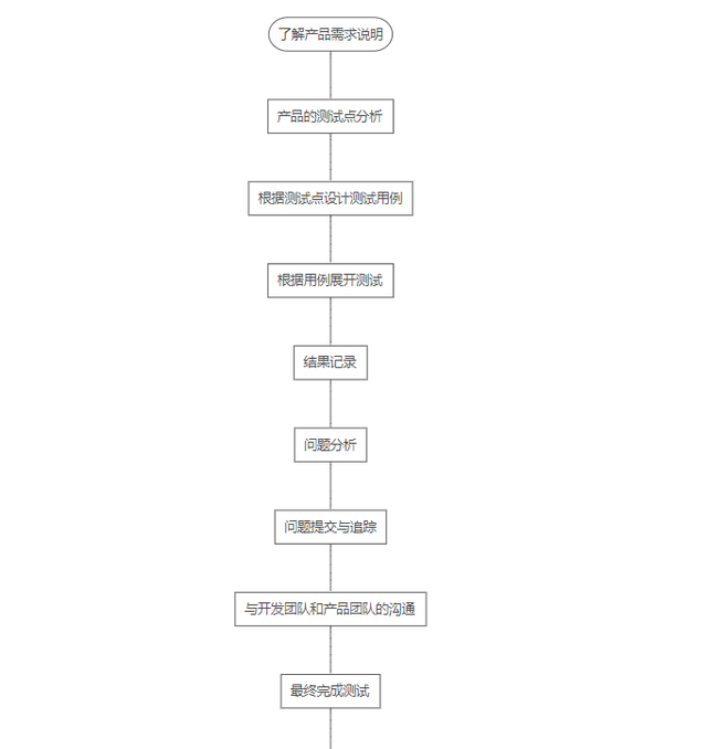 硬件测试和软件测试的区别分享（硬件测试的概念是什么）