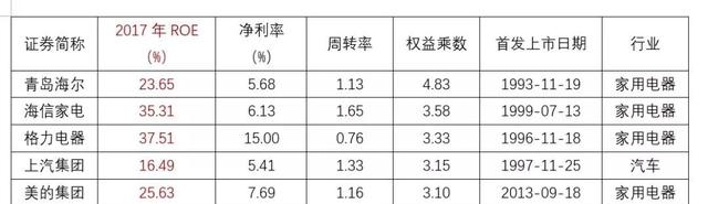 净利率越高越好吗（好公司背后有什么奥秘）