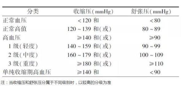 身体指数多少正常值范围多少（公布10条身体健康的金标准）