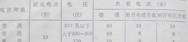 实用知识压力继电器型号及规格（常用继电器型号电器介绍）